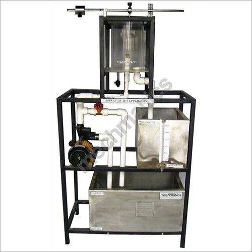 Impact of Jet Apparatus Impact of Jet Apparatus