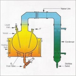 Simple Distillation Unit Simple Distillation Unit