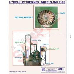 Engineering Wall Charts Engineering Wall Charts