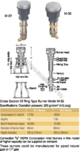 Ring Type Burner Ring Type Burner