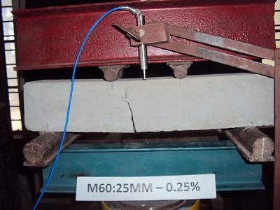 Load Indicator Load Indicator