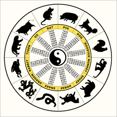 Zodiac 12 Cycle Chinese Zodiac 12 Cycle Chinese