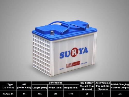 Automotive Batteries Automotive Batteries