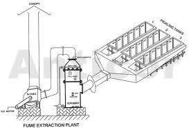 Fume Scrubbing Systems Fume Scrubbing Systems