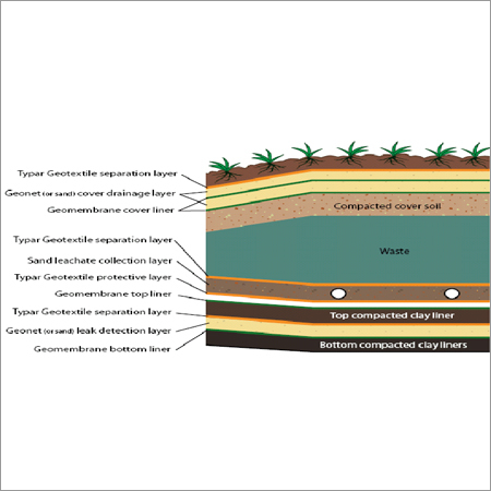 GeoTextile Separation Layer GeoTextile Separation Layer