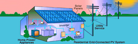 Solar Power Pack Solar Power Pack