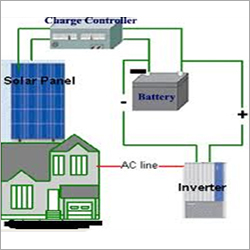 Solar Off Grid Solutions Solar Off Grid Solutions
