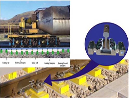 Torpedo Weighing Rail Scale Torpedo Weighing Rail Scale