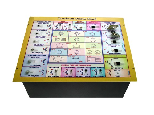 Display Board Display Board