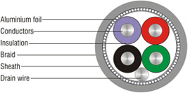 Load Cell Cable Load Cell Cable