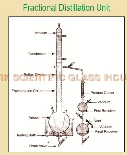 Fraction Distillation Unit Fraction Distillation Unit