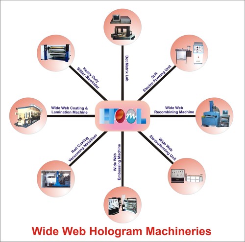 Holographic Wide Web Film Holographic Wide Web Film