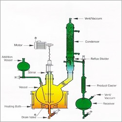 Glass Reaction System Glass Reaction System