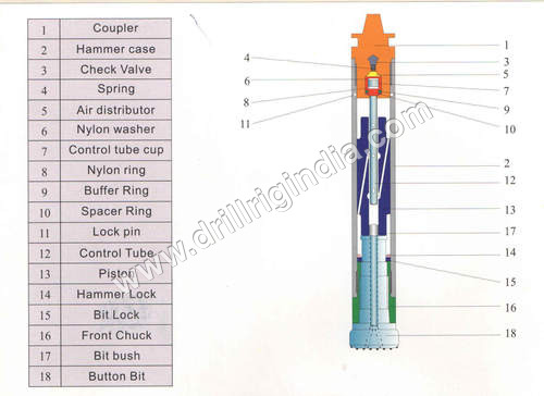 Drilling Hammer Drilling Hammer