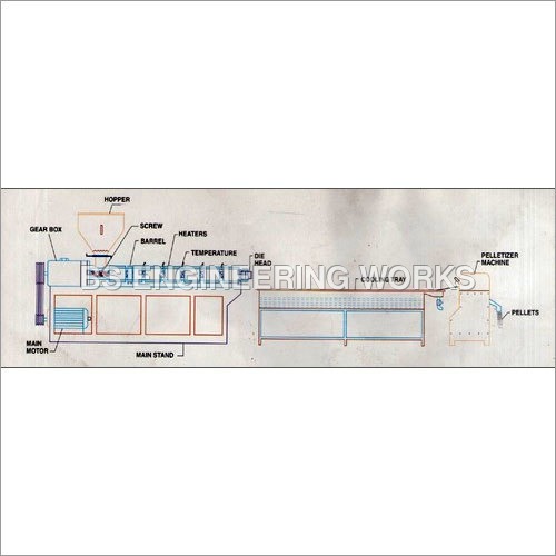 Plastic Extrusion Plants Plastic Extrusion Plants