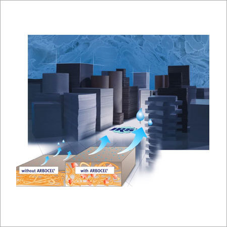 Fiber Additives Fiber Additives