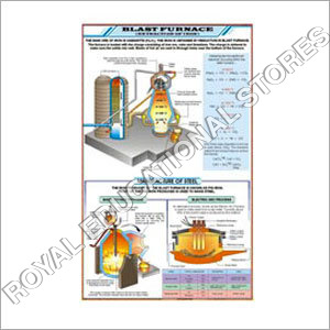Blast Furnace Chart Blast Furnace Chart