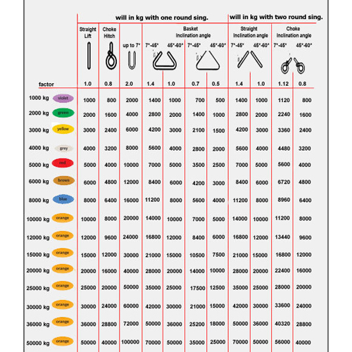 Duplex Webbing Slings Duplex Webbing Slings