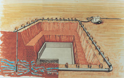 Well Point Dewatering Services Well Point Dewatering Services
