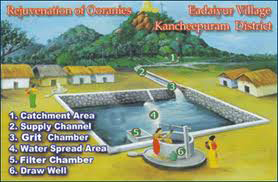 Rainwater Harvesting System Rainwater Harvesting System