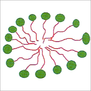 Mowet Wetting & Dispersing Agent Mowet Wetting & Dispersing Agent