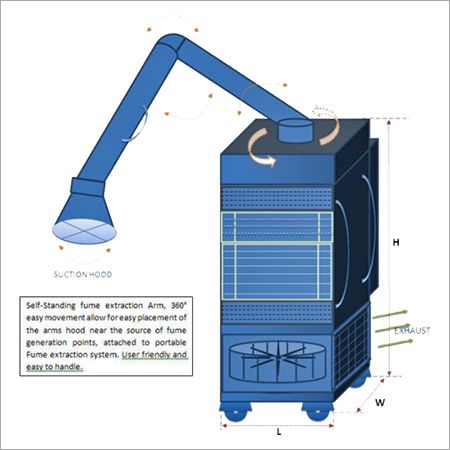 Welding Fume Extraction Arms Welding Fume Extraction Arms