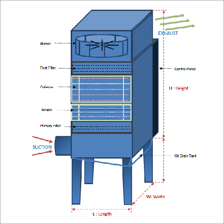 Mechanical Smoke Extraction System Mechanical Smoke Extraction System
