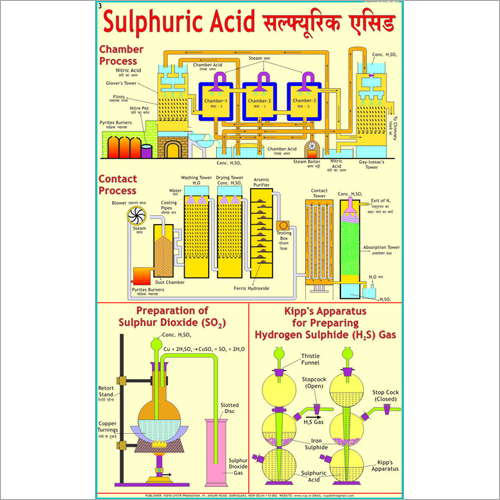 preparation of copper sulphide Copper(i) sulfide topic copper(i) sulfide is a copper sulfide , a chemical compound of copper and sulfur it has the chemical compound cus it is found in nature as the mineral chalcocite it has a narrow range of stoichiometry ranging from cus to cus preparation and reactions cus can be prepared by heating copper strongly in sulfur. preparation of copper sulphide Copper(i) sulfide topic copper(i) sulfide is a copper sulfide , a chemical compound of copper and sulfur it has the chemical compound cus it is found in nature as the mineral chalcocite it has a narrow range of stoichiometry ranging from cus to cus preparation and reactions cus can be prepared by heating copper strongly in sulfur.