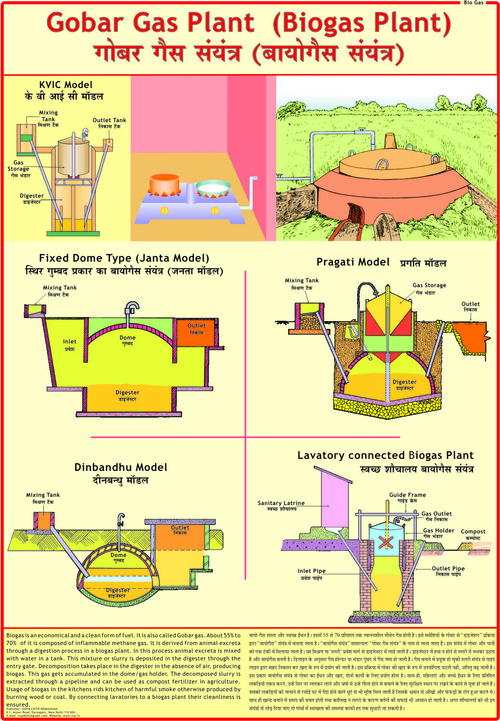 essay on biogas and gobar gas energy essay on biogas and gobar gas energy