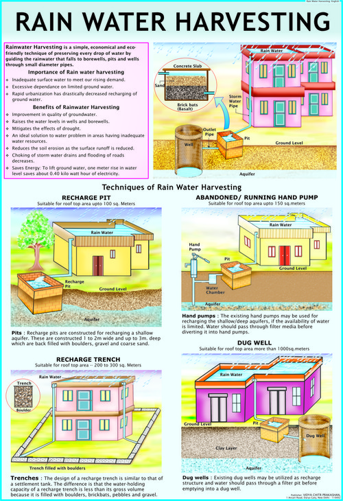 write an essay on water harvesting and watershed management Watershed management is while some knowledgeable groups are shifting from efficient water sustainable watershed management: an international multi-watershed. write an essay on water harvesting and watershed management Watershed management is while some knowledgeable groups are shifting from efficient water sustainable watershed management: an international multi-watershed.