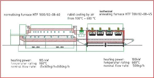 Industrial Heat Treatment Furnace Industrial Heat Treatment Furnace