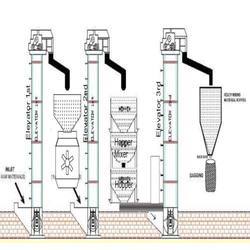 Feed Mill Feed Mill