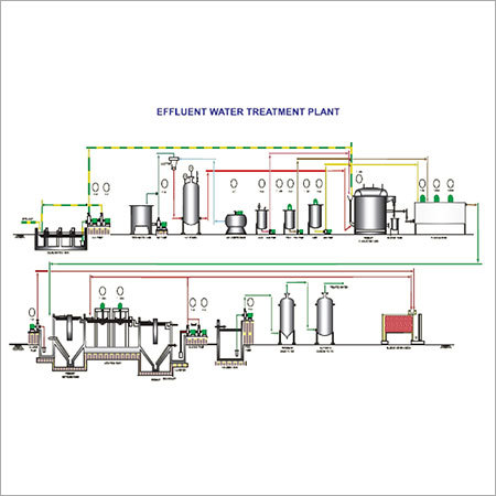 Effluent Water Treatment Plant Effluent Water Treatment Plant