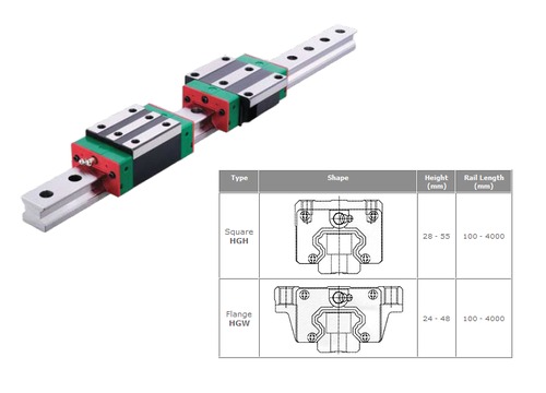 Linear Motion Guide Linear Motion Guide