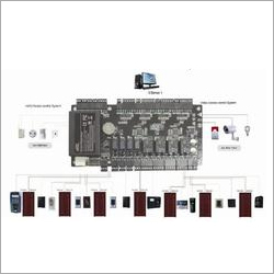 Multi Door Access Controller Multi Door Access Controller