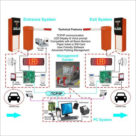 Parking FEE Management System - Wired Parking FEE Management System - Wired