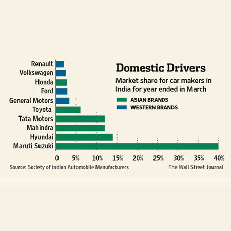 New Car Brands in India New Car Brands in India