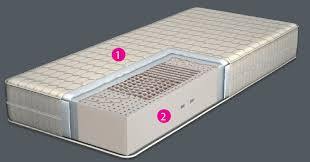 Latex Mattress Latex Mattress