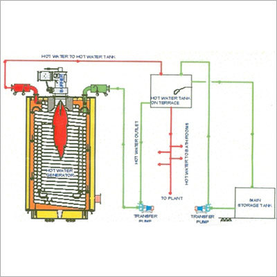 Oil Fired Horizontal Vertical Hot Water Generators Oil Fired Horizontal Vertical Hot Water Generators