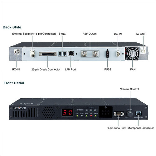 Digital Narrow Band Radio Digital Narrow Band Radio