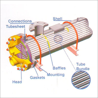 Tube Heat Exchanger Tube Heat Exchanger