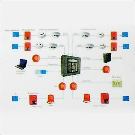 Fire Alarm Systems Fire Alarm Systems