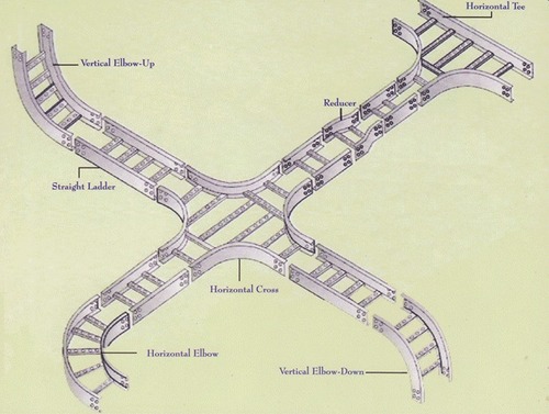 Cable Tray Assembly System Cable Tray Assembly System