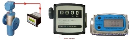 HSD, LDO Meter Panel mounted Indicator HSD, LDO Meter Panel mounted Indicator