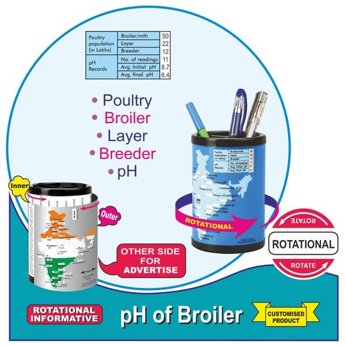PH of Broiler PH of Broiler