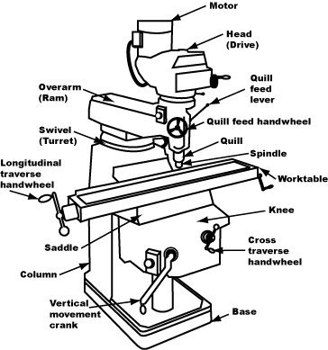 Milling Machine Accessories Milling Machine Accessories