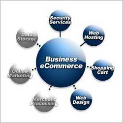 Ecommerce Web Development Ecommerce Web Development