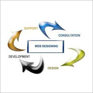 Commercial Web Design Commercial Web Design