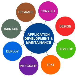 Mobile Apps Development Services Mobile Apps Development Services