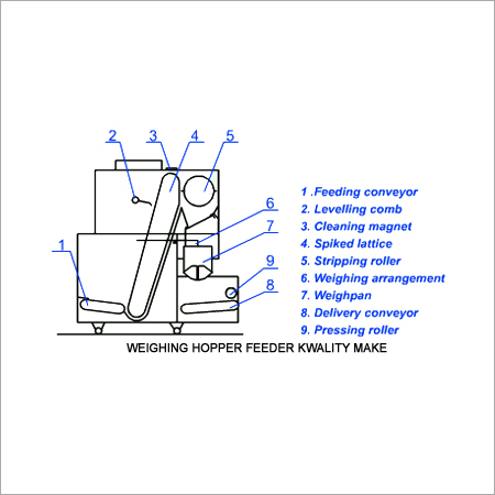 Weighing Hopper Feeder Weighing Hopper Feeder